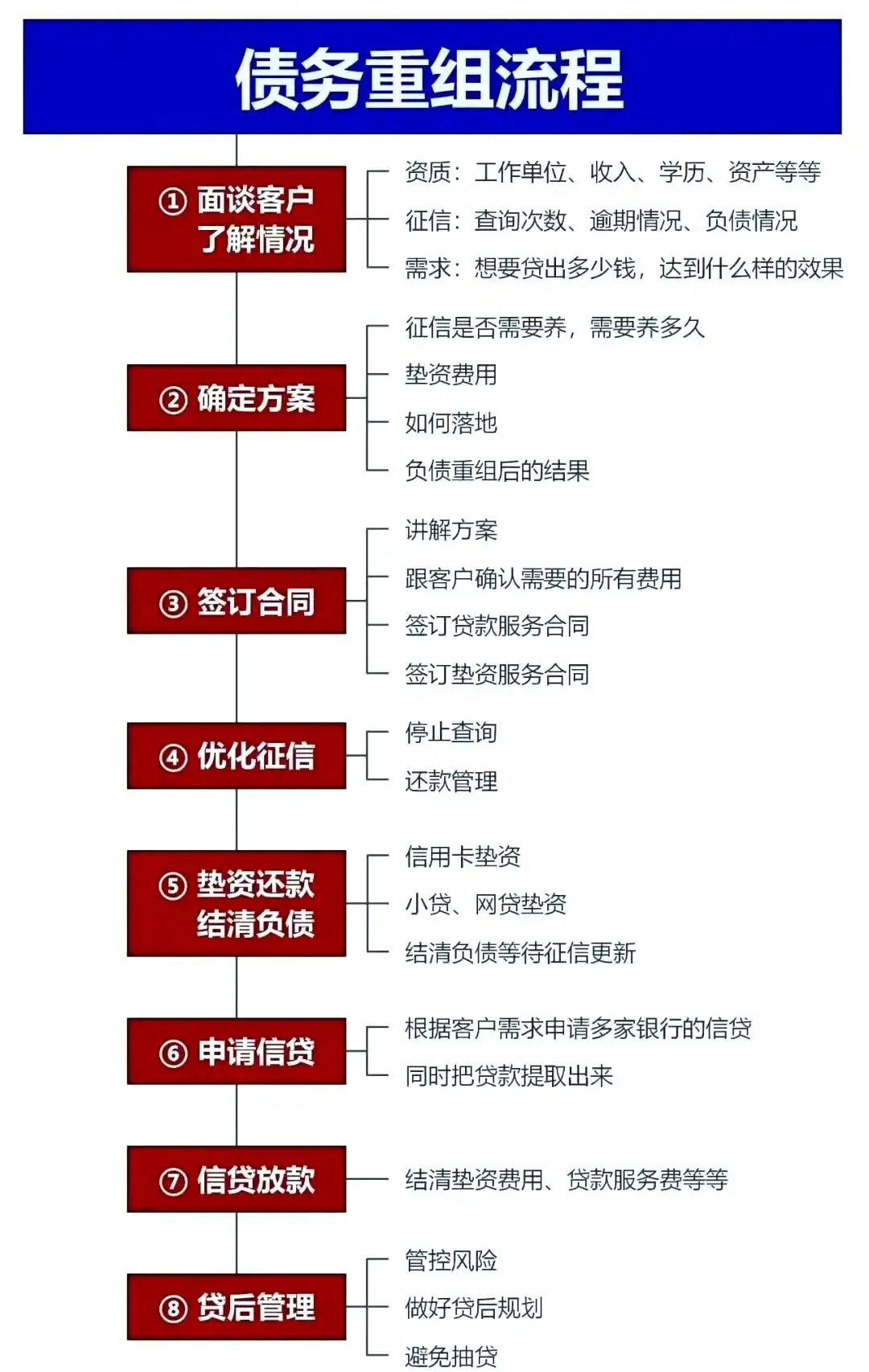 在怀集，中小企业也可以债务重组吗？